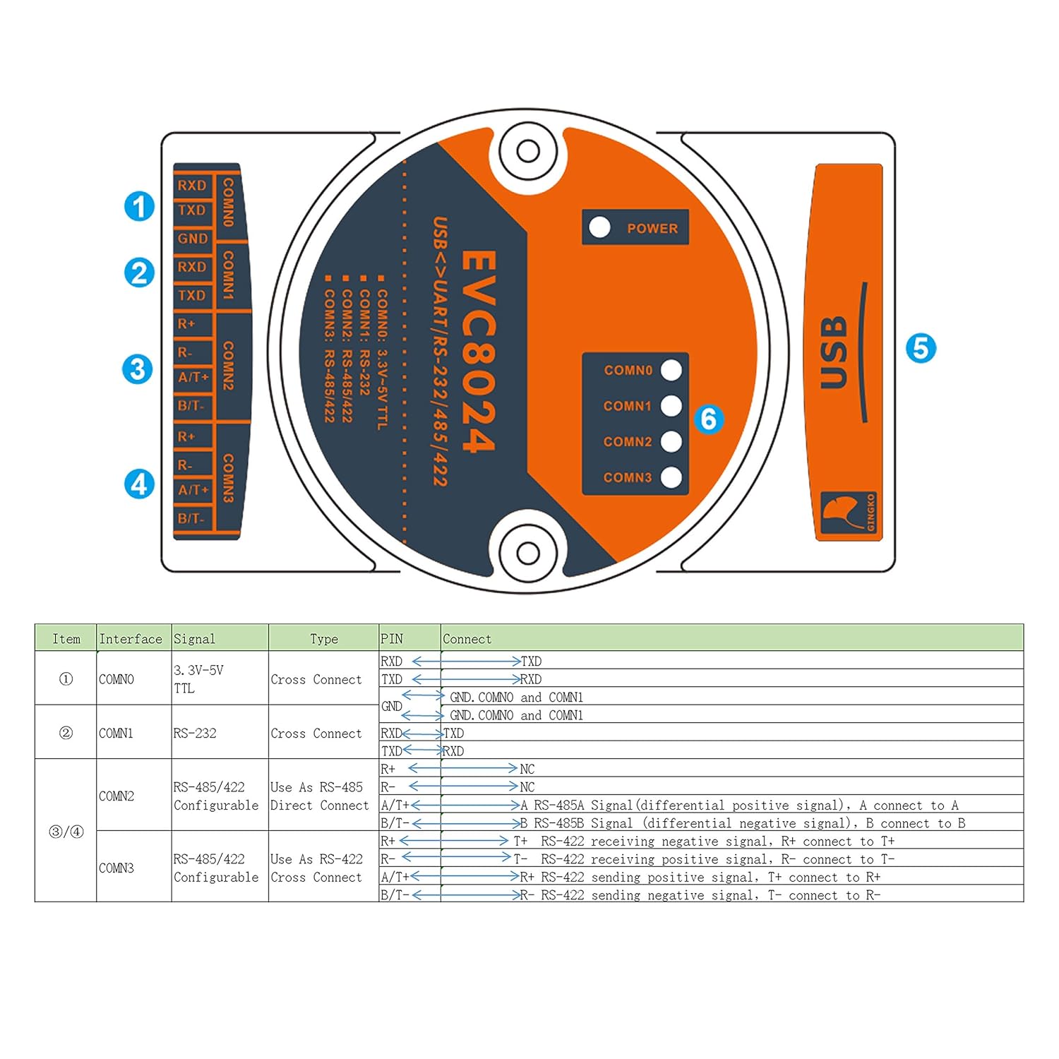 BUELEC Industrial High Speed USB to RS232/RS485/RS422/TTL 4 in 1 Converter,Magnetic Isolated,Built-in 3000V Dual Isolation Power Module