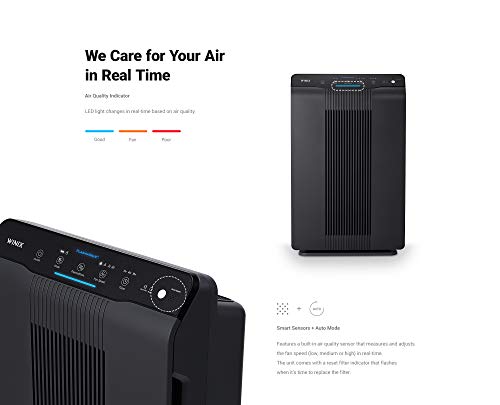 WINIX 5510 Air Purifier (New Generation of 5500-2) for Home Large Room Up to 1881 Ft&sup2; in 1 Hr, True HEPA