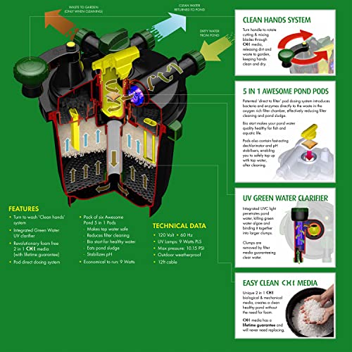 Pennington Aquagarden, Awesome Pond Clean Hands System, Pond Filter, Foam Free, Containing Mechanical & Biological Filtration