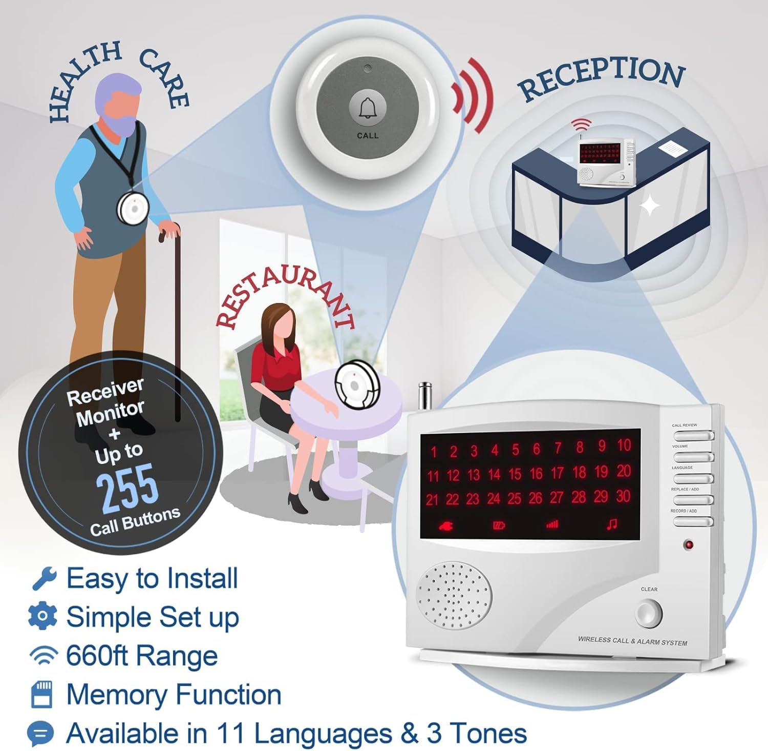 SYNLETT Wireless Calling System, Caregiver Pager for Nurses Station, 10 Waterproof Call Buttons with 1 Monitoring Unit for Emergency