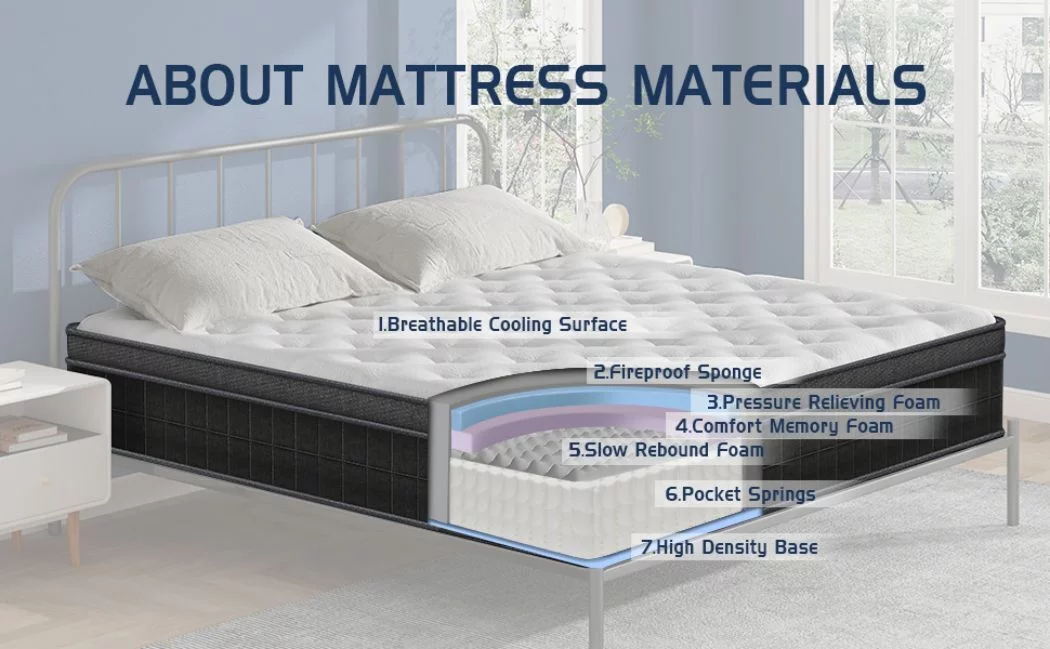 10 inch Queen Mattress, Hybrid Mattresses Medium Firm in a Box