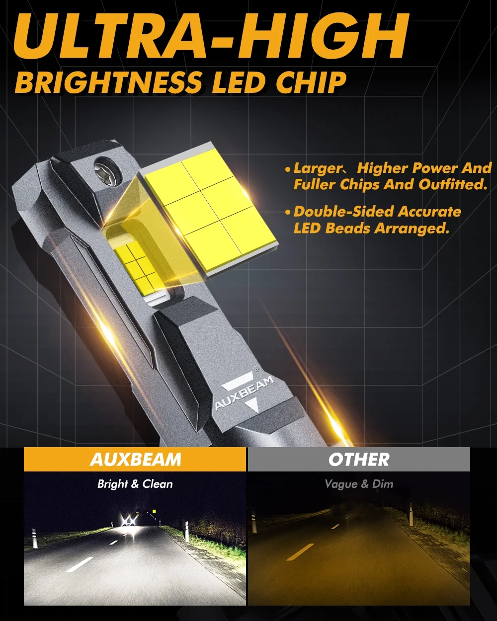 Auxbeam 9005+9006 LED Headlight Bulbs, High Brightness Headlight Bulbs, 110W 24000LM F22 Series 6500K Cool White | 2 Bulbs