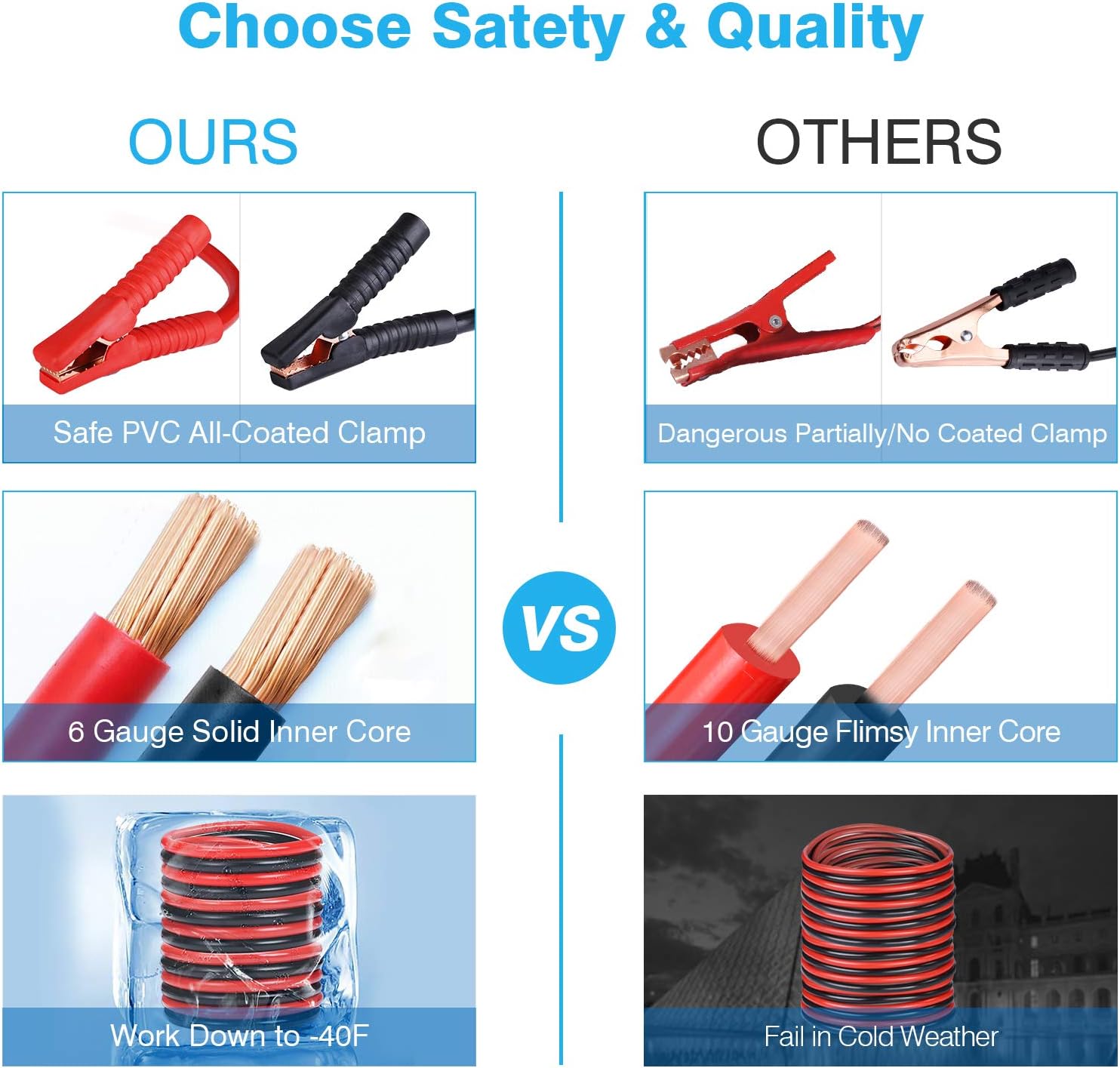 Roadside Emergency Car Kit with Jumper Cables, Auto Vehicle Safety Road Side Assistance Kits, Winter Car Kit for Women and Men