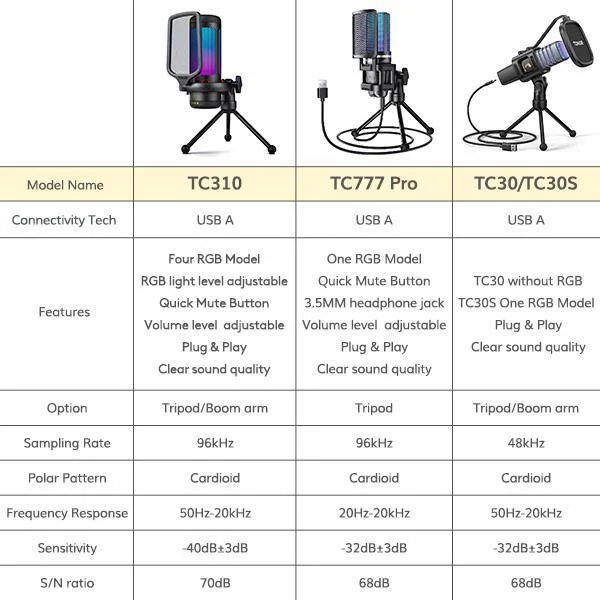 TONOR TC310 Gaming Mic, USB Microphone for PC, PS4, PS5, Cardioid Condenser Mic - Curated Treasures Market