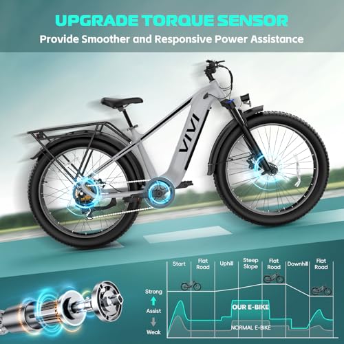 Vivi ACE01 Electric Bike for Adults, 26" x 4.0 Fat Tire Ebike, 1475W Peak Motor Torque Sensor Electric Mountain Bike