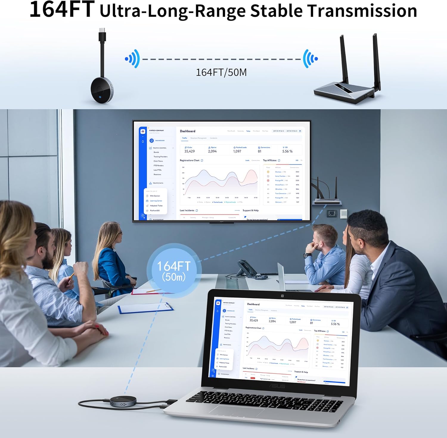 Wireless HDMI Transmitter and Receiver with Wireless HDMI Converter Dongle Adapter