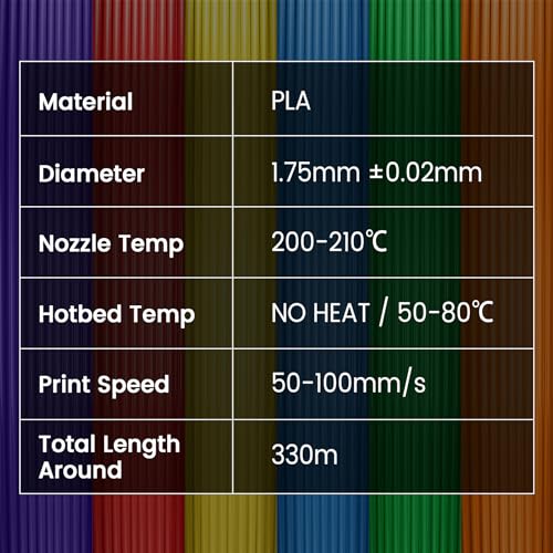 SUNLU 3D Printer Filament Bundle, PLA Plus Filament 10KG 1.75mm, Neatly Wound Filament for Most 3D Printer, 10 Colors, 1kg Spool