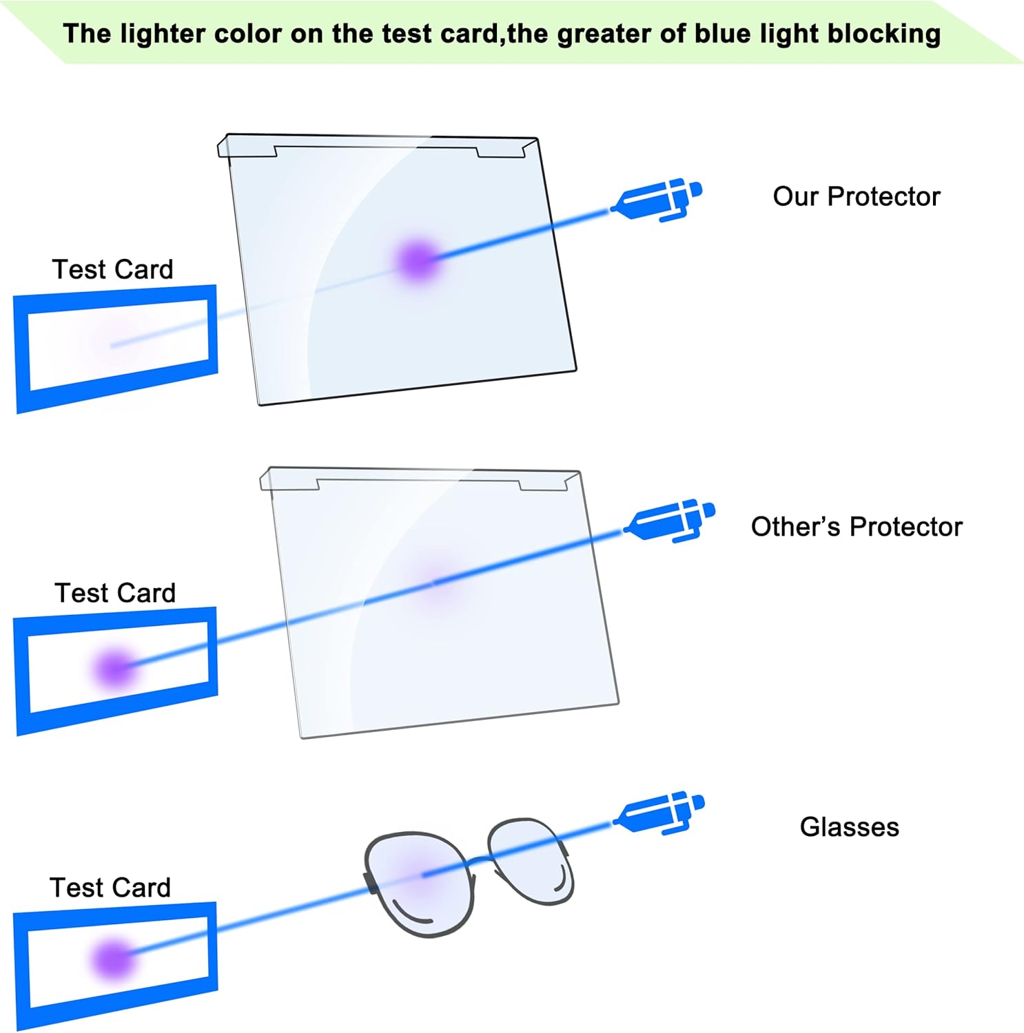 28 Inch Blue Light Screen Protector For Eye Strain,Anti Blue Light,Anti UV