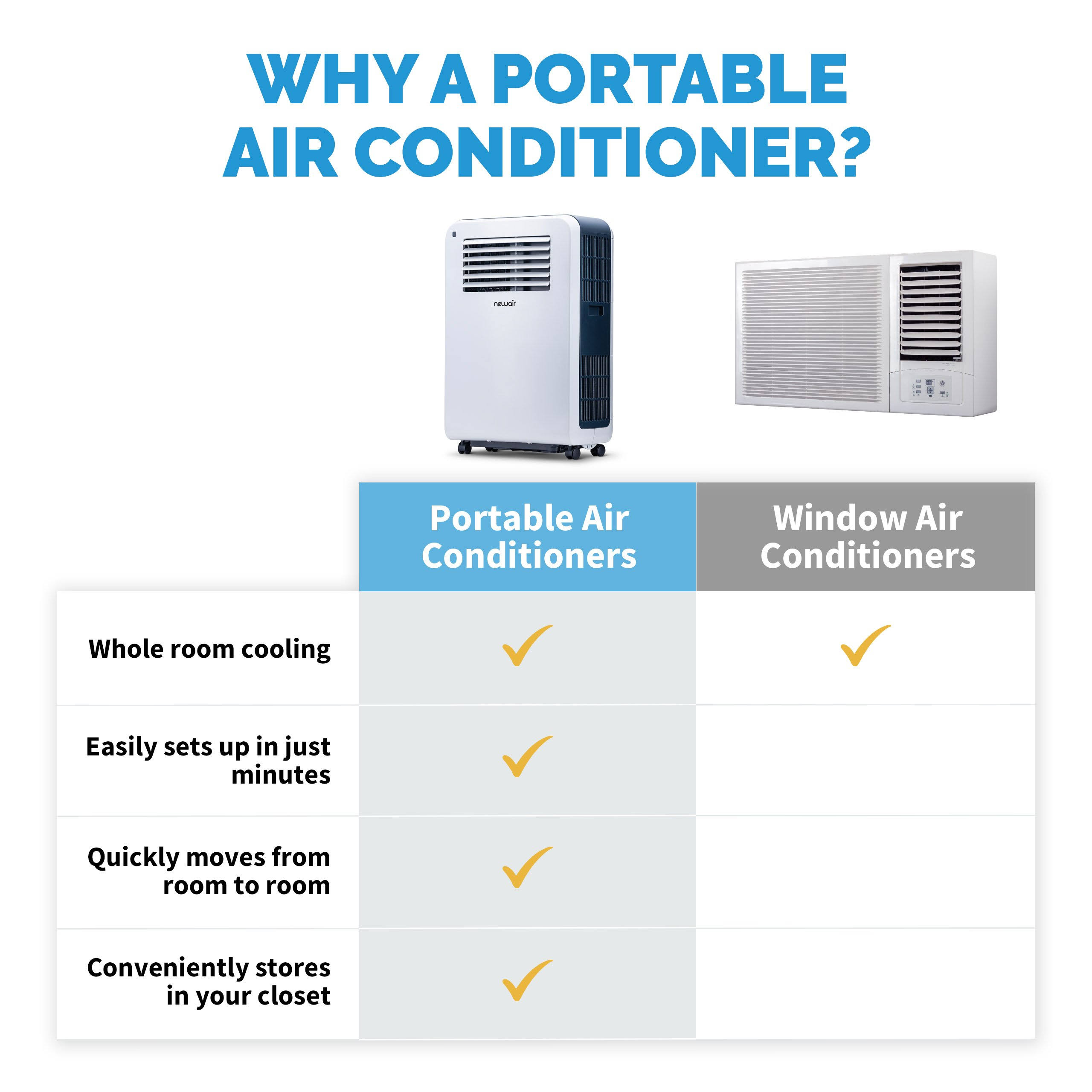 NewAir AC-12200H Portable Air Conditioner Heater