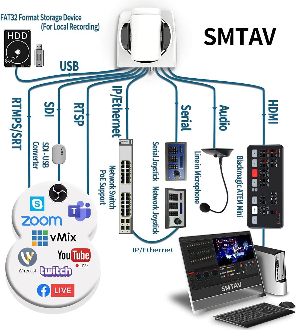 PTZ Camera with 3G-SDI,HDMI and IP Streaming Outputs,20X Optical Zoom,Broadcast Live Streaming Camera for Conference,Events,Church and School etc