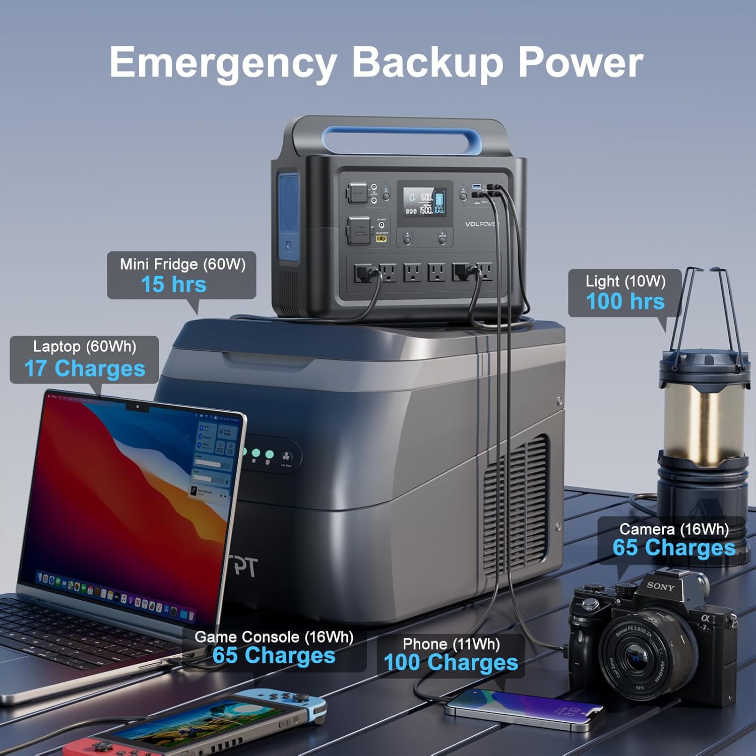 Portable Power Station 1228Wh/1500W, VDL HS1500 LiFePO4 Solar Generator Fully Charged 2 Hours