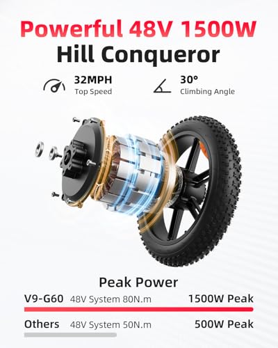 V9-G60 Peak 1500W Ebike, 48V 20Ah(960WH) Removable Battery, 72Miles &32MPH,20" Fat Tire Dirt Bike,7 Speed Gears,Dual Shock Absorber