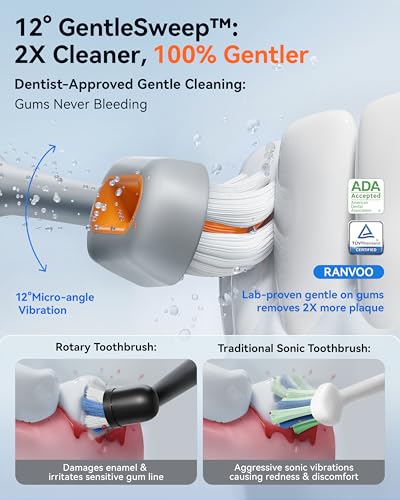 RANVOO Save $93 to Get AICE LITE Plus White and Bubble Sonic Electric Toothbrush White Together
