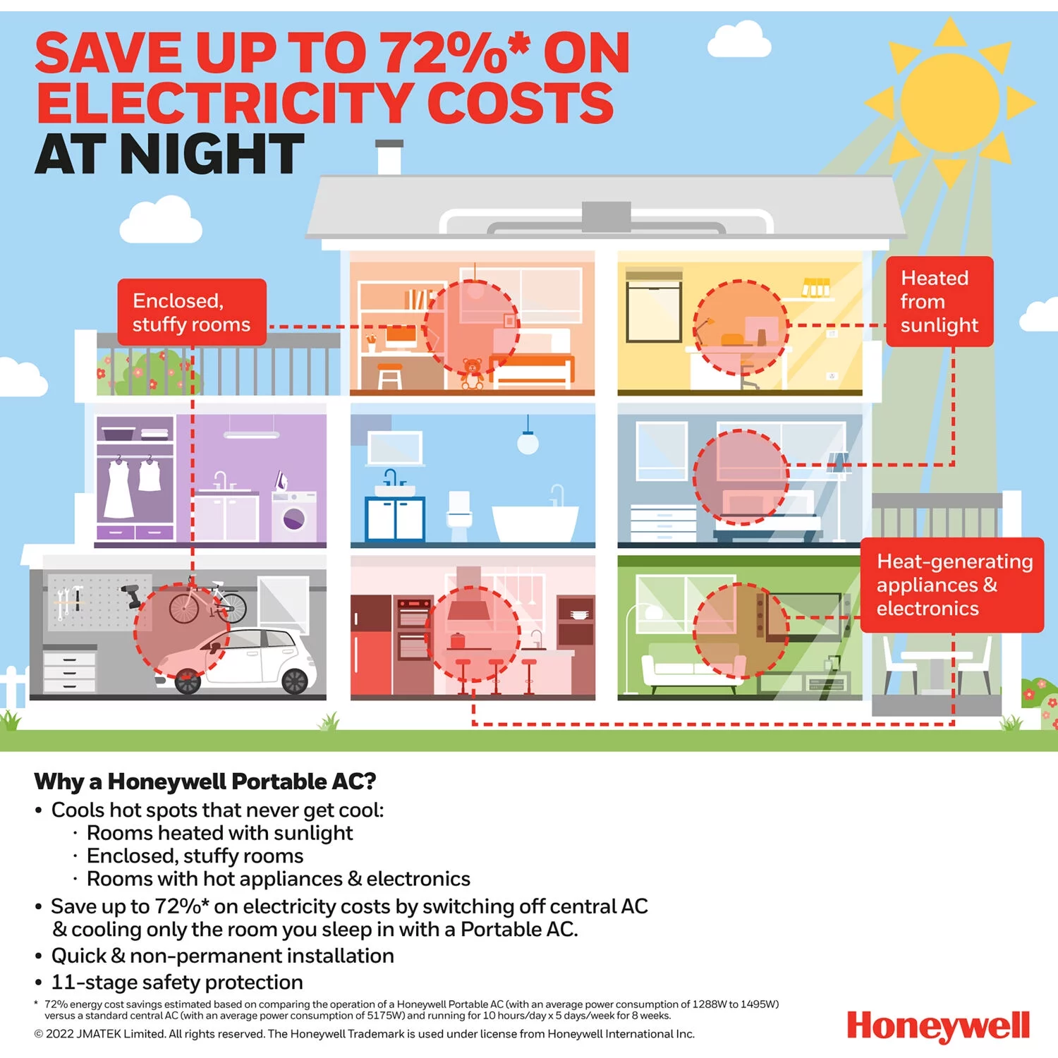 Honeywell 6,800 BTU 115-Volt Portable Air Conditioner with Remote, White/Black, MO0CESWK7
