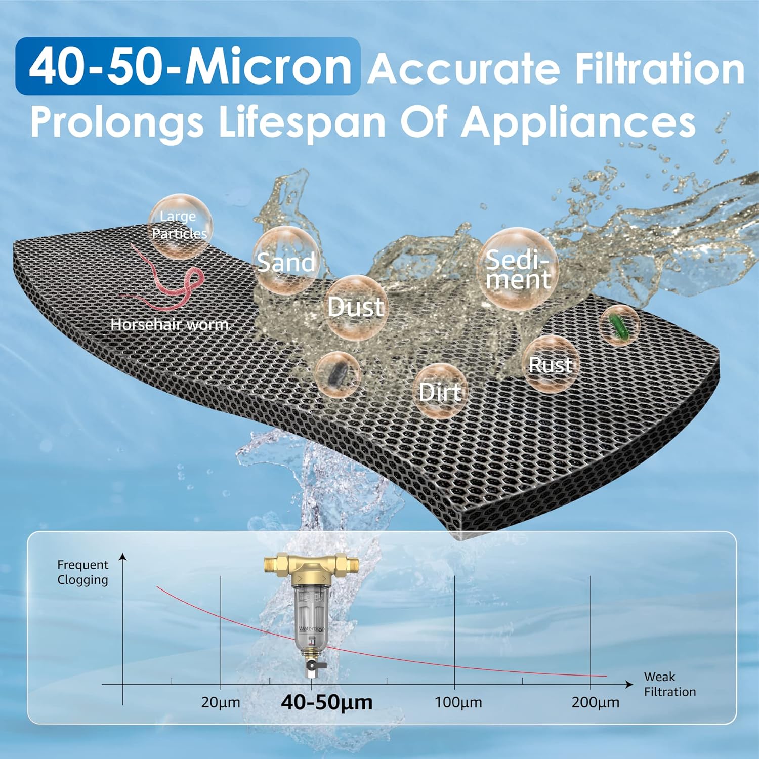 Waterdrop Whole House Water Filter System WD-WHF21-PG, with Spin Down Sediment Water Filter WD-RPFK, with 10" x 4.5" Sediment Filter & Carbon Filter