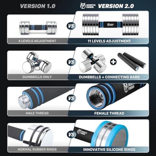 Northdeer V2.0 Upgraded Adjustable Steel Dumbbells 40LB / 60LB - 2 in 1 Dumbbell Barbell Set for Home Gym Workout - Compatible with V1.0 Dumbbells