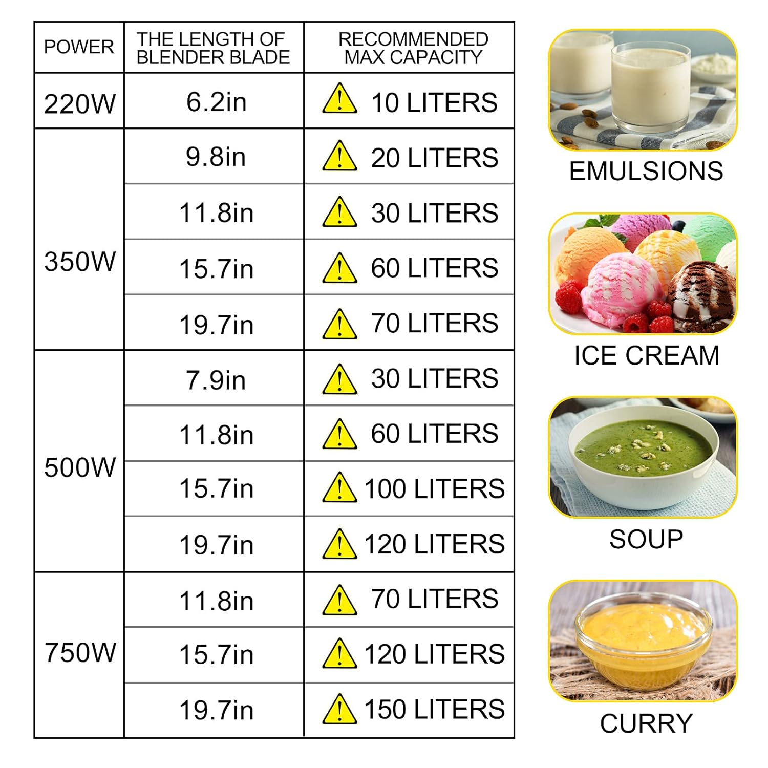 VEVOR Commercial Immersion Blender Variable Speed Heavy Duty Immersion Blender 500W Commercial Hand Mixer 304 Stainless Steel Hand Blender Commercial