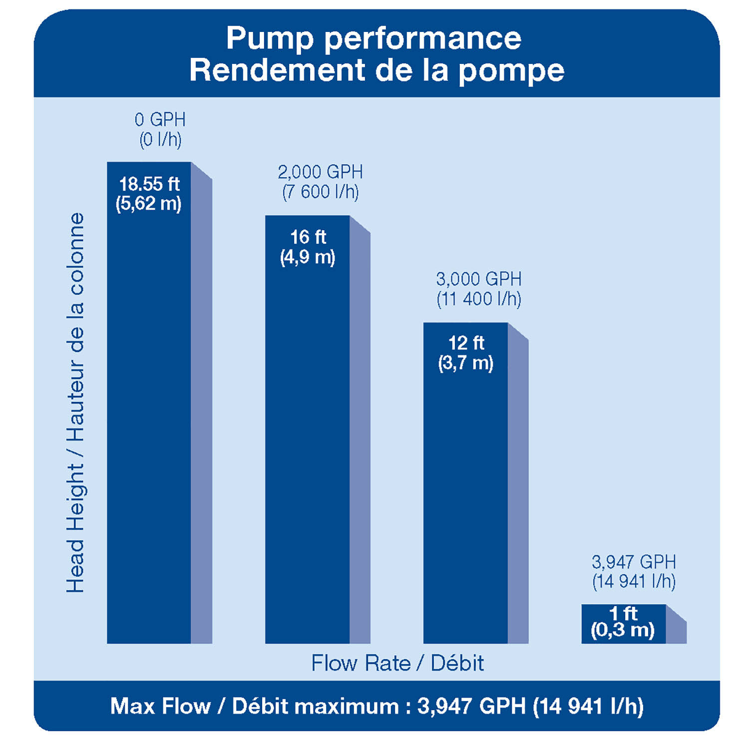 Aquascape AquaSurge Pro 2000-4000 Pump