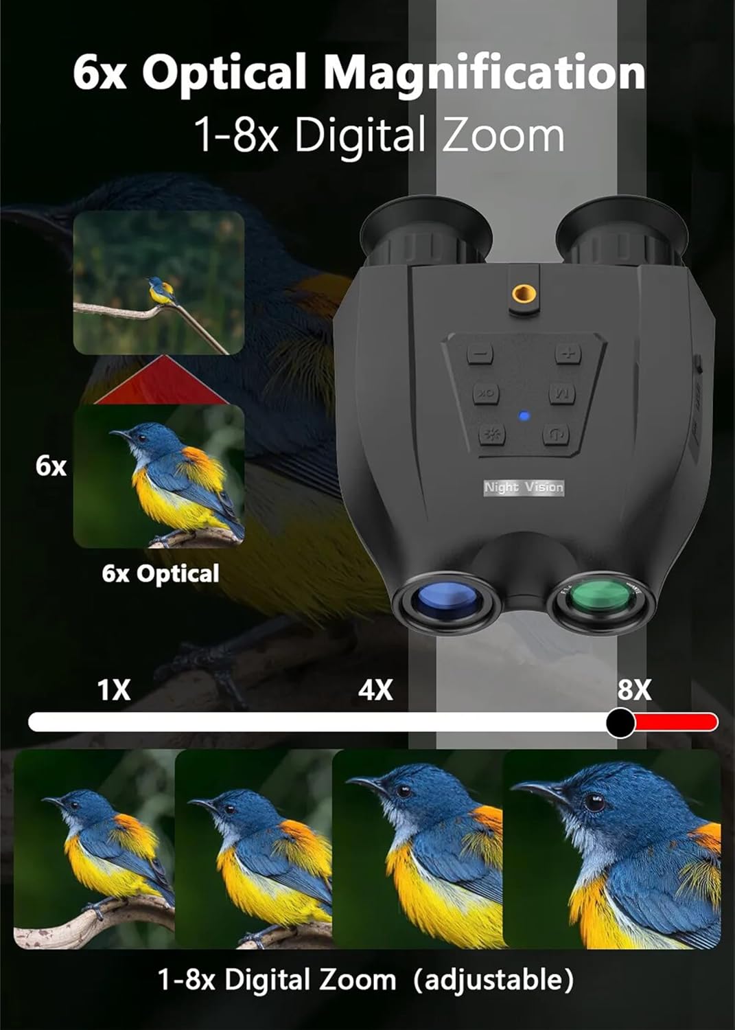 Night Vision Goggles Head Mounted, Night Vision Binoculars, Built in Dual 1.4inch Screen, 3D Vision Effect, 8X Digital Zoom
