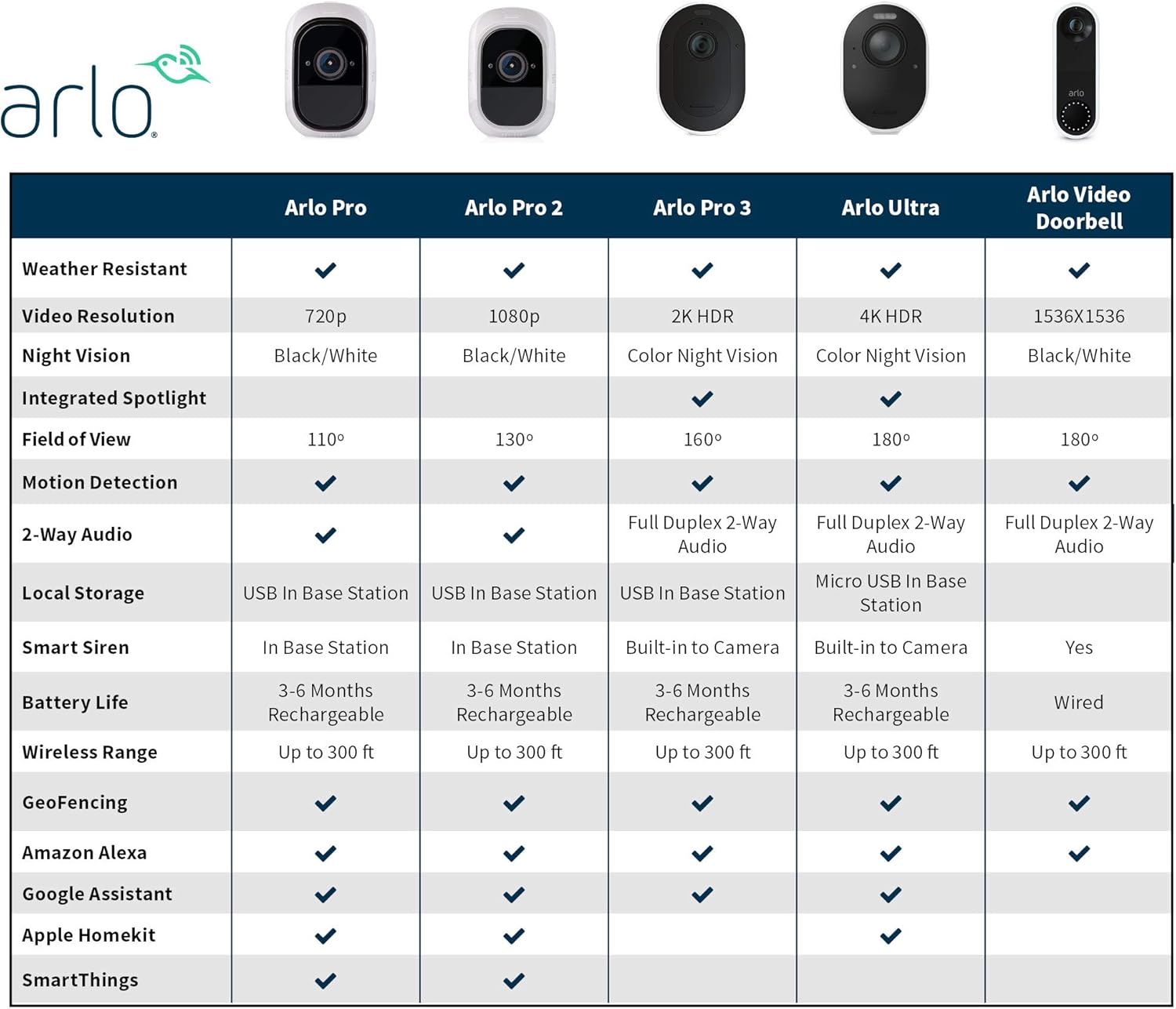 Arlo (VMC4030P-100NAS) Pro 2 - Add-on Camera, Rechargeable, Night Vision, Indoor/Outdoor, HD Video 1080p, Two-Way Talk, Wall Mount