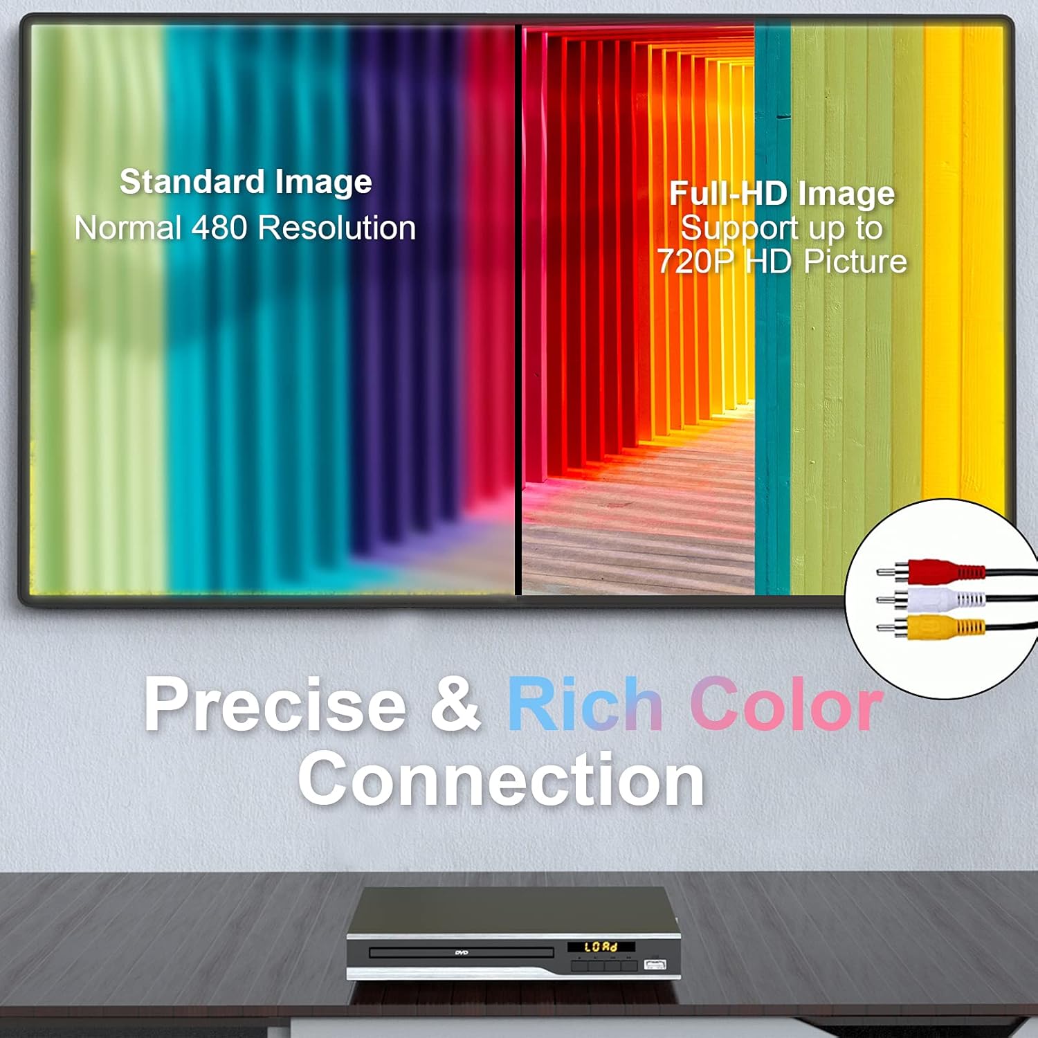 DVD Player, Region Free DVD Players for CD/DVD's, Compact DVD Player Supports NTSC/PAL System with RCA Stable Outputs/USB 128G Input