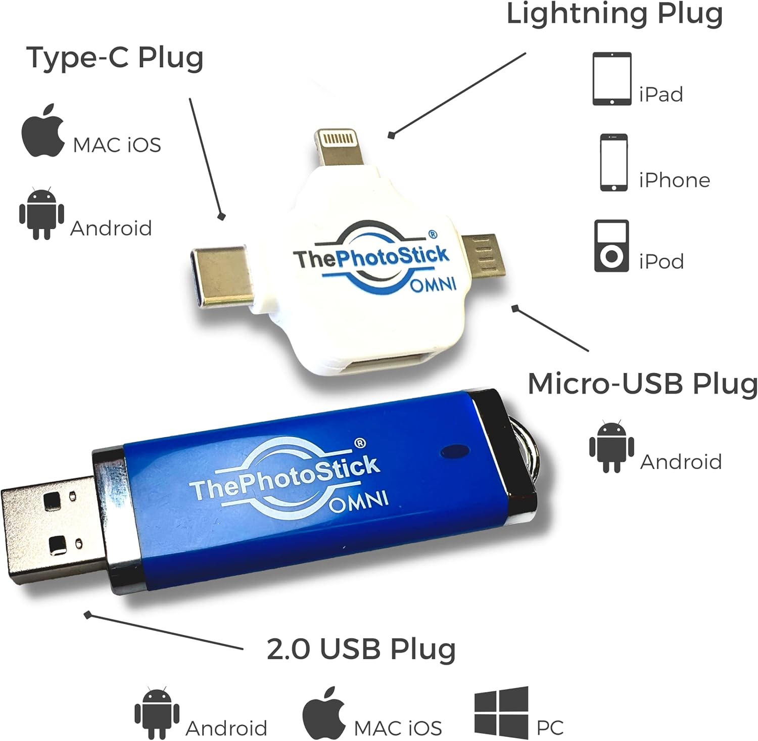 ThePhotoStick Omni 256GB - Easy, One Click Photo and Video Backup for All of Your Devices!