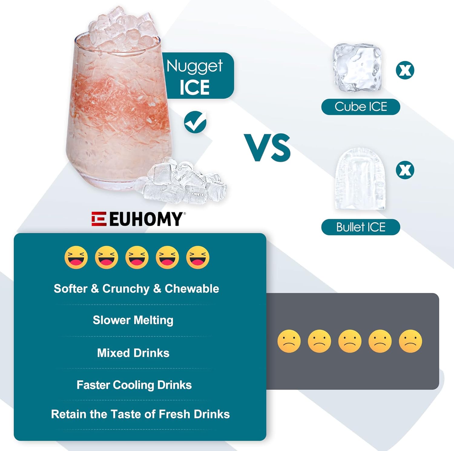 EUHOMY Nugget Ice Maker Countertop, Max 33lbs/24H, 2 Ways Water Refill, LED Light, Self-Cleaning Pebble Ice Maker with Basket and Scoop