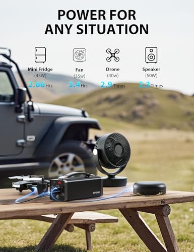 Portable Power Station 300W(Peak 600W), 296 Wh/80000mAh Fast Charging, Rechargeable Generator with 7 Outputs