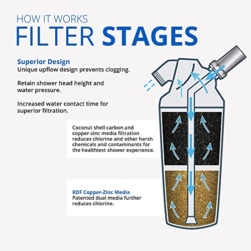 Aquasana Shower Water Filter System - Max Flow Rate