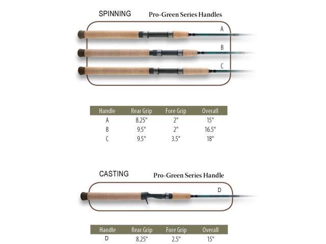 G. Loomis Pro Green PGR821C Casting Rod