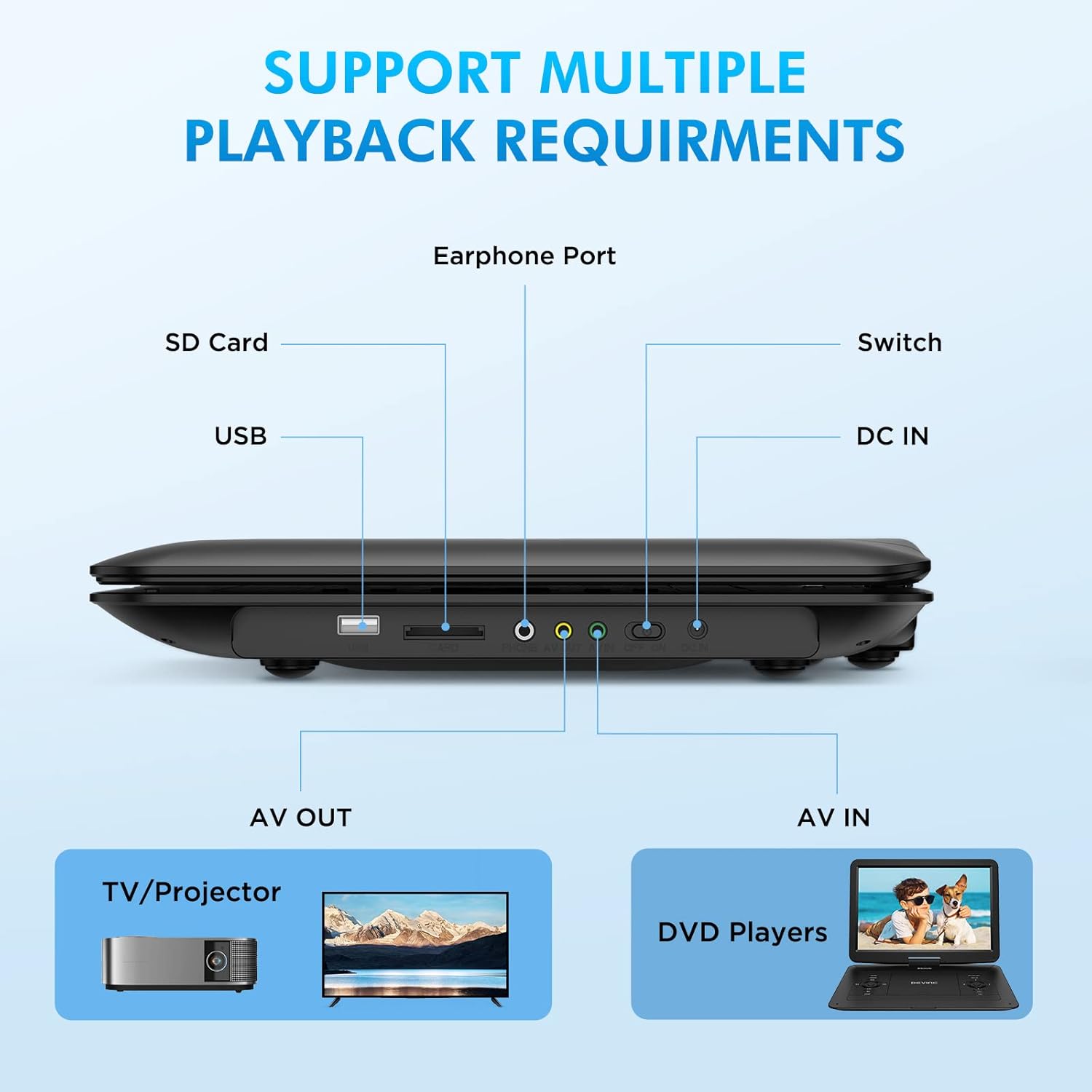 17.9" Portable DVD Player with 15.6" HD Swivel Screen, Support Multiple DVD CD Formats/USB/SD Card/Sync TV, 6 Hours Rechargeable Battery, Car Charger