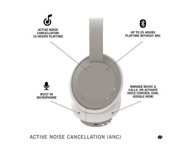 Urbanista New York NC Bluetooth Over Ear Headphones - Moonwalk Silver