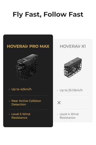 X1 PROMAX 8K Action Flying Camera, Foldable Drone with Camera with 42 KM/H Follow Speed, 10+ Fully Automatic Flight Modes