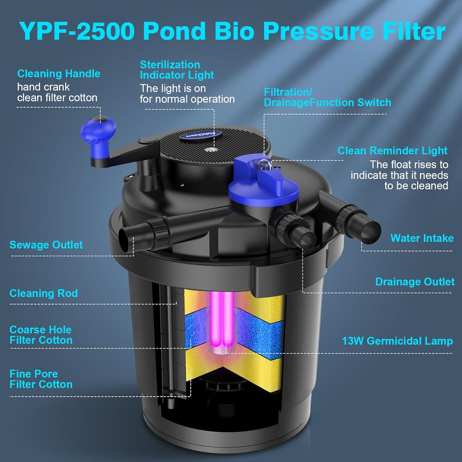 Pond Filter for Outdoor Ponds