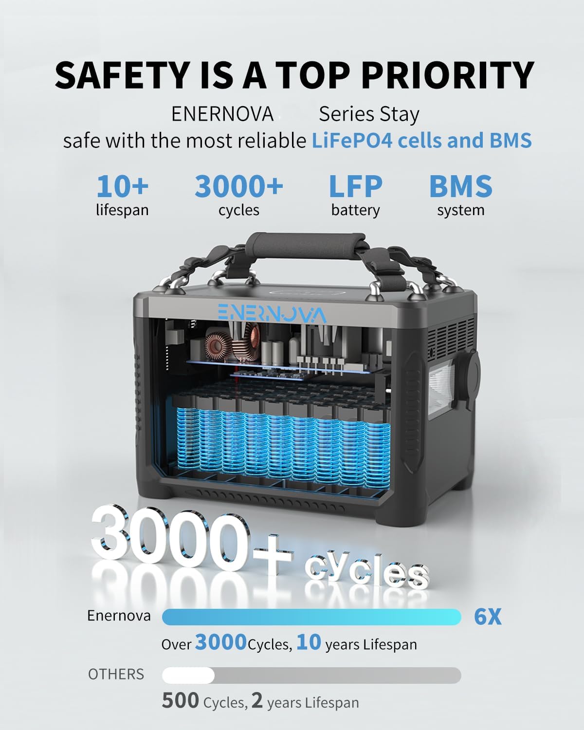 Portable Power Station ETA, 600W/288Wh LiFePO4 Battery Backup, 50-Min Fast Charge, 2 * 600W AC Outlets, Outdoor Solar Generator(Solar Panel Optional)