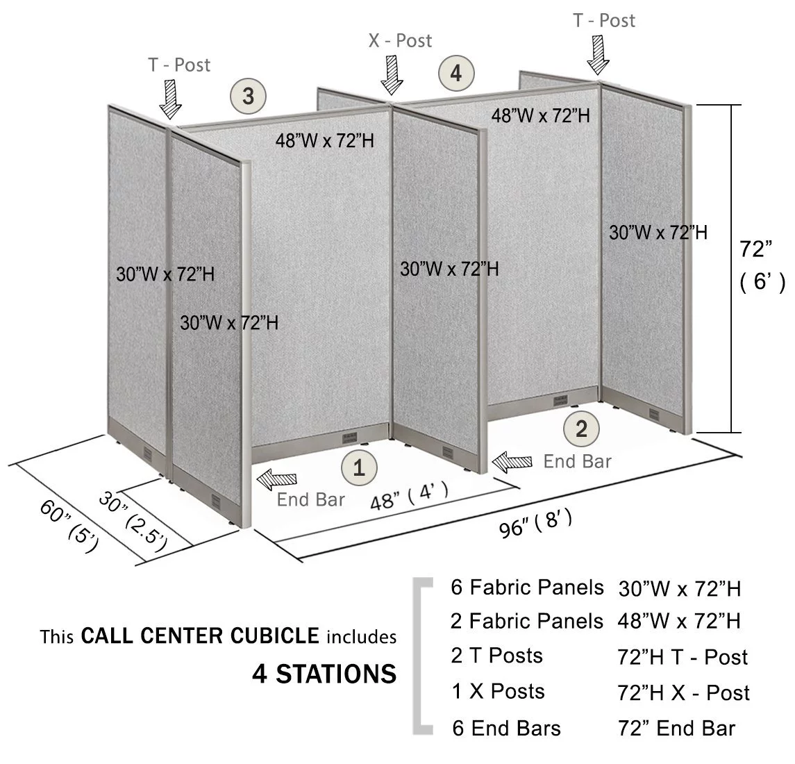 GOF Office Cubicle, Double 4 Stations 60D x 96W x 72H / Office Partition Wall Room divider Office Divider