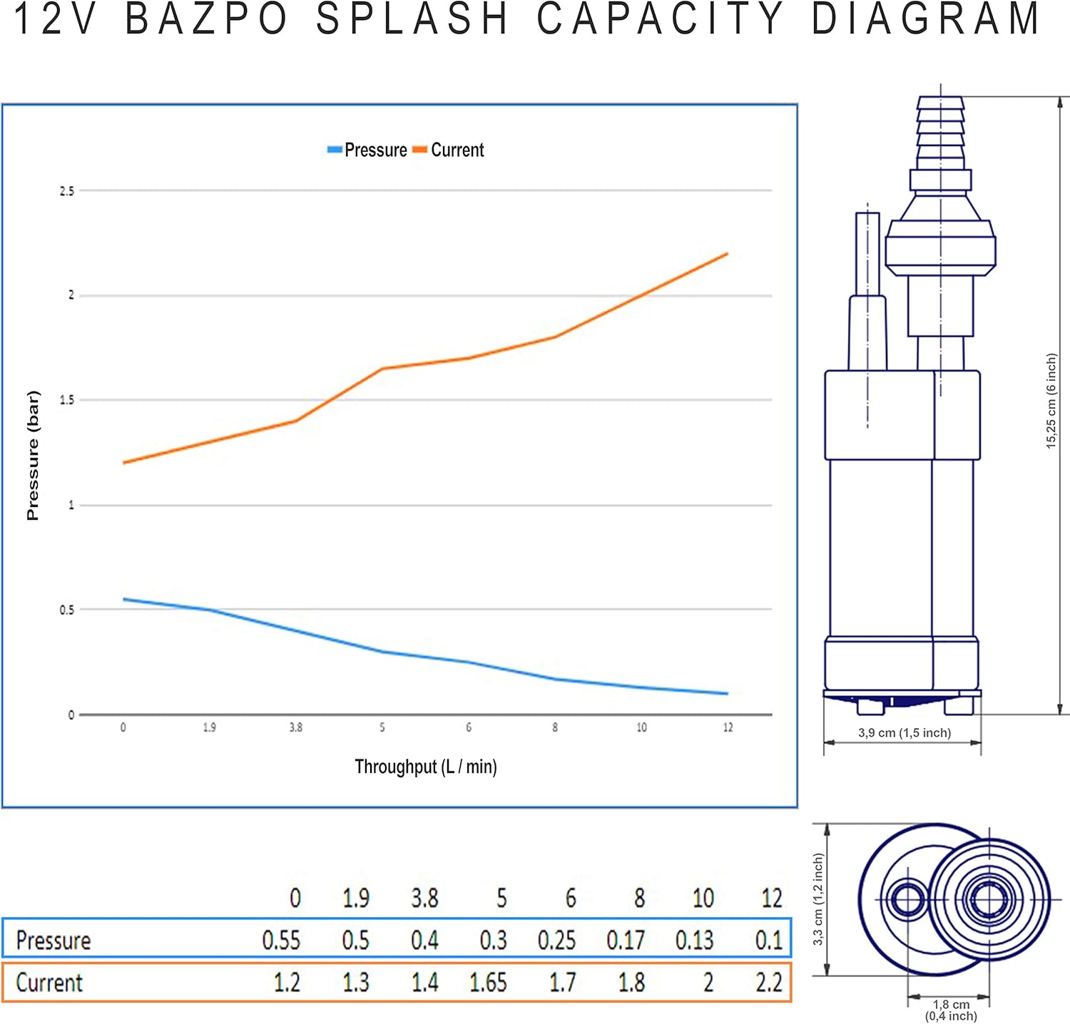 BAZPO 12V Mini Portable Submersible Water Pump | for RV, Camper, Aquarium, Hydroponic, Well, Jug
