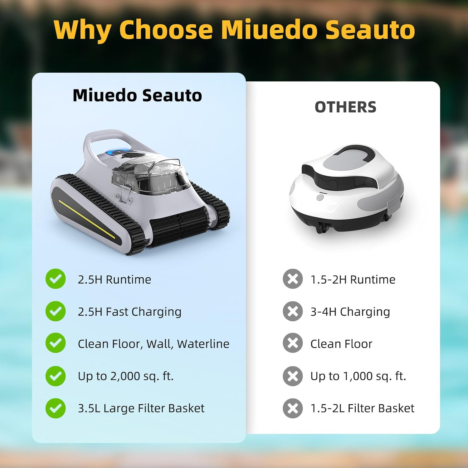 Seauto Seal Robotic Pool Cleaner: Premier Pool Vacuum Robot for Inground Pools, Wall Climbing, 180W Powerful Suction, Self-Parking, LED Indicator