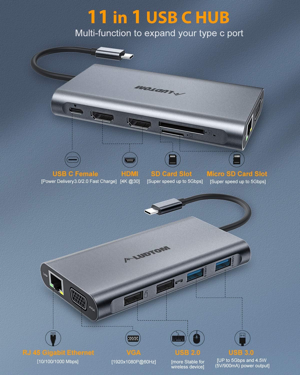 USB C Hub, USB C Laptop Docking Station, LUDTOM Triple Display Type C Dock Station Adapter with 2 HDMI,VGA,PD 3.0 Type C Port,SD TF Card Reader