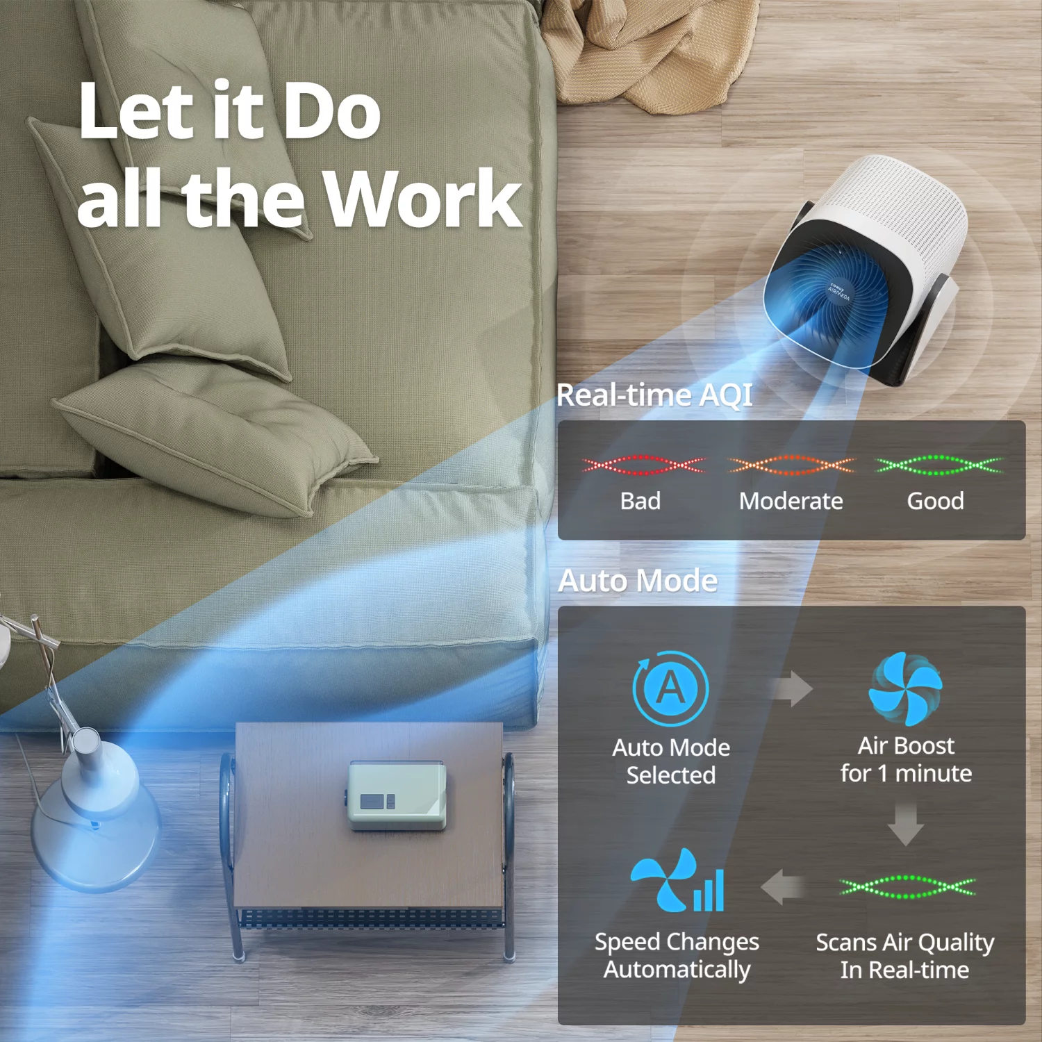 Coway Air Purifier Airmega Aim True HEPA Air Purifier + Fan (2in1), Covers Upto 246 sq ft, Auto Mode, Oscillation, Air Quality & Filter Indicator