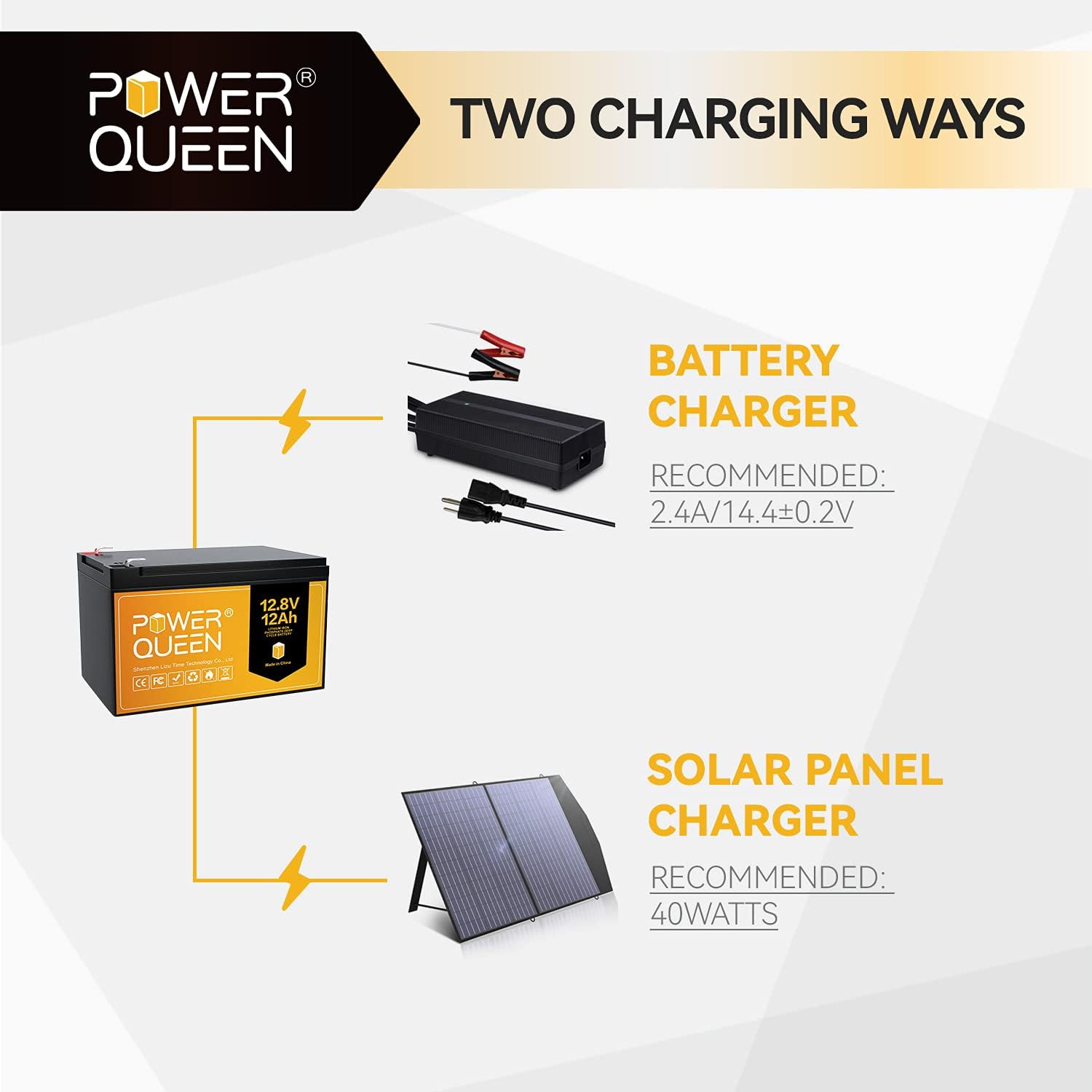 POWER QUEEN 12.8V 200Ah LiFePO4 Battery, 2560Wh Lithium Iron Phosphate Battery, 4000+ Cycles, 10 Years Lifespan, Used for Solar Off Grid, RV Camper