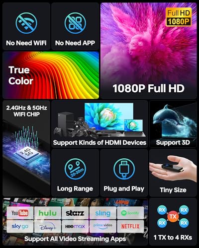 Wireless HDMI Transmitter and Receiver, 1080P 60HZ(Not for 1080i), 98FT, Dual-Band Wi-Fi, 1 TX to 4 RXS, 0.1s Latency