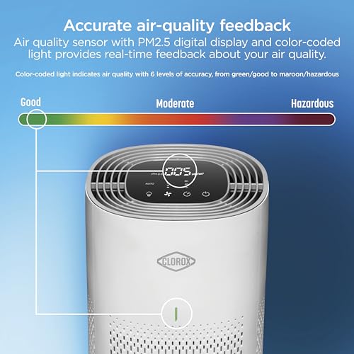 Clorox Air Purifiers for Home, True HEPA Filter, XL Rooms up to 2,220 sq ft, Removes 99.9% of Mold, Viruses, Wildfire Smoke, Allergens, Pet Allergies