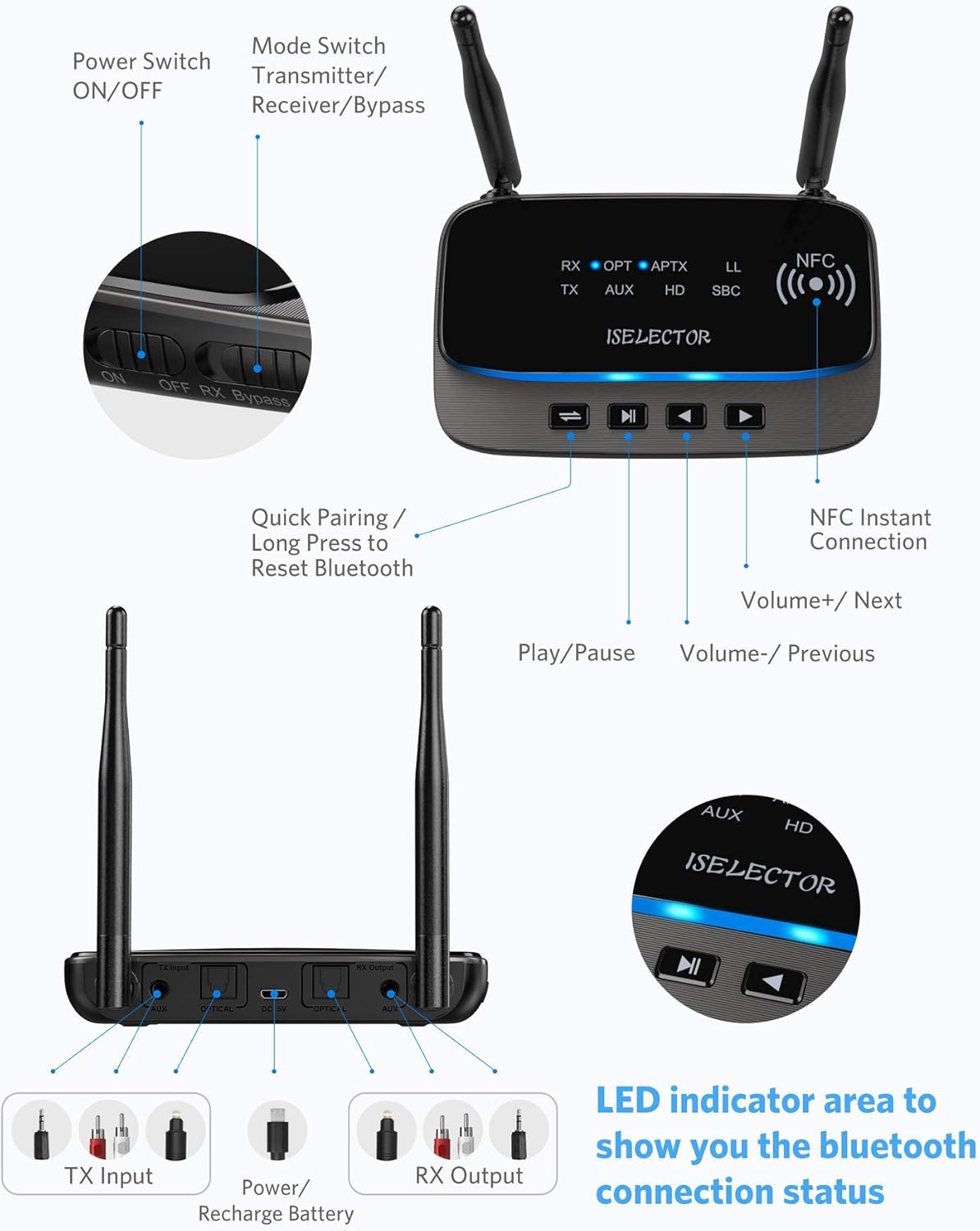 ISELECTOR Bluetooth 5.0 Transmitter Receiver,RX,TX Bypass Mode 3 in 1 Support Low Latency, Dual Link