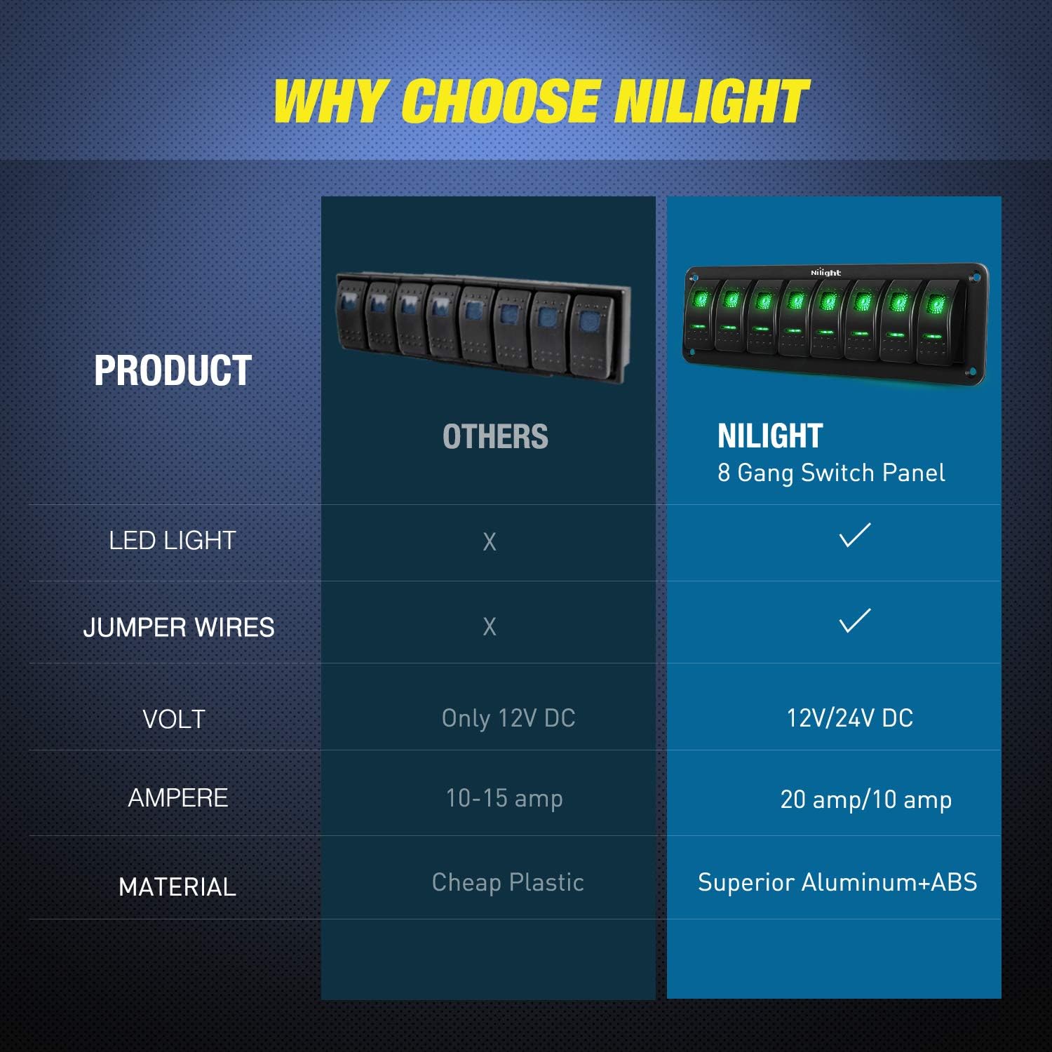 Nilight 8 Gang Rocker Switch Panel 5Pin On Off Toggle Switch Aluminum Holder 12V 24V Dash Pre-Wired Green Backlit Switches for Automotive Cars Marine