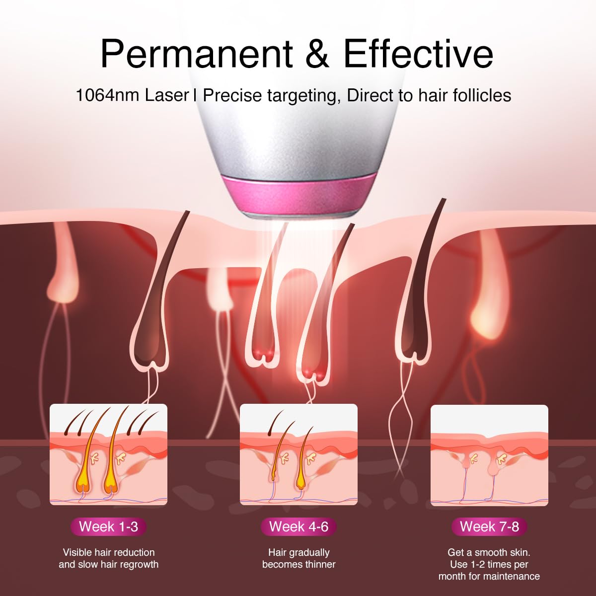 Upgrated Diode Laser Hair Removal for Dark Skin Tones, DermRays 1064nm Laser Hair Removal, Permanent Reduction in Hair Regrowth for Women and Men