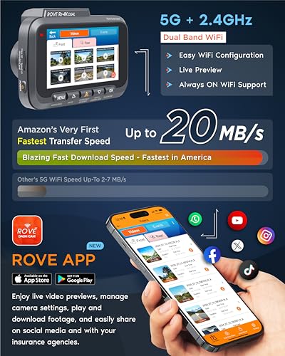 ROVE R2-4K DUAL Dash Cam Front and Rear, STARVIS 2 Sensor, FREE 128GB Card Included, 5G WiFi - up to 20MB/s Fastest Download Speed with App