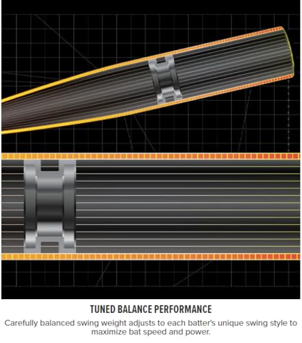 Rawlings | 2025 | ICON Baseball Bat | USA | -12 / -10 / -8 Drop | 2 5/8' Barrel | 2 Pc. Composite