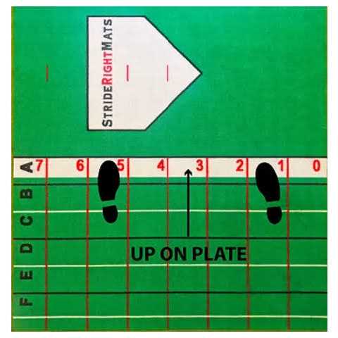 StrideRightMats Baseball Softball Hitting Batting Mat Dual Purpose Instructional Setup - Sports Supplies Online Store