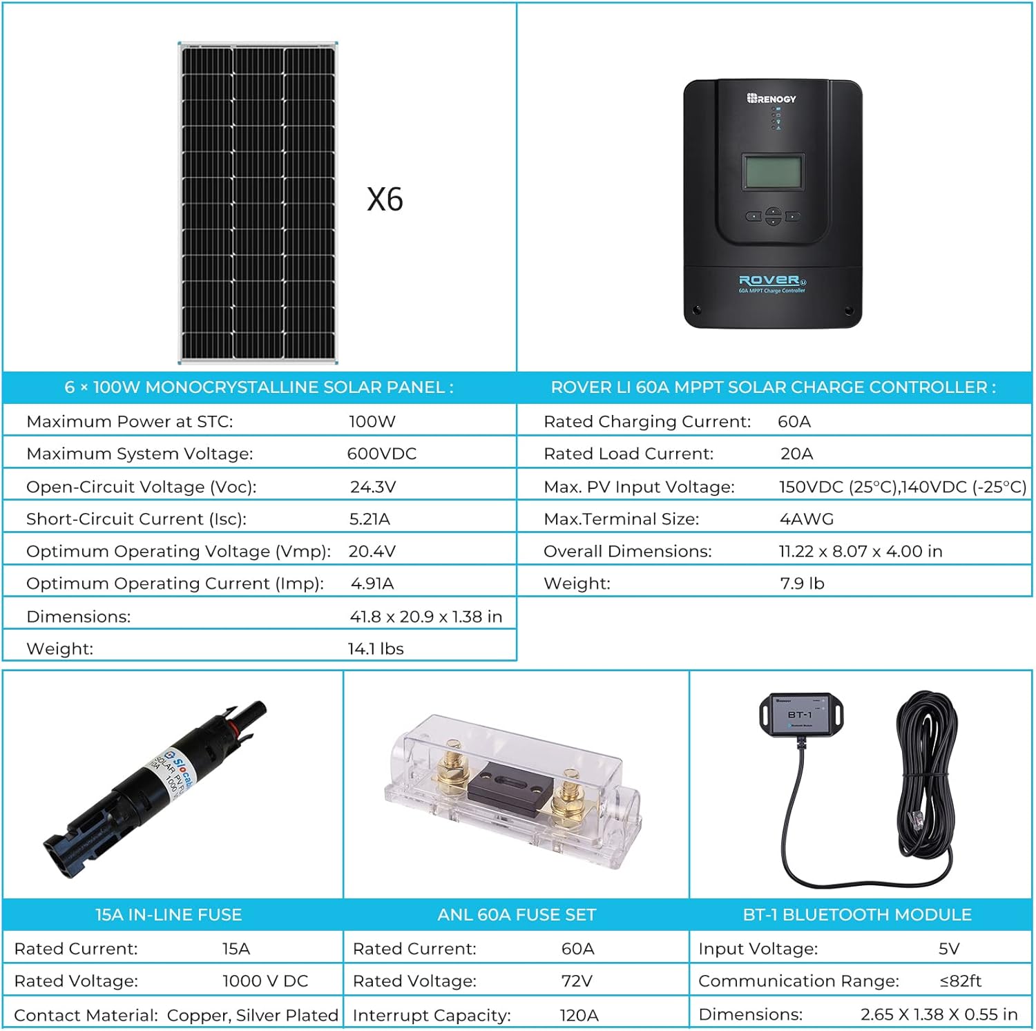 Renogy 400 Watt 12 Volt Premium 4 Pcs 100W Panel+40A MPPT Charge Controller+ Bluetooth Module Fuse+ Mounting Z Brackets+Adaptor Kit +Tray Cables Set